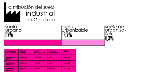 datos